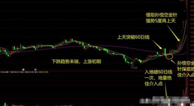 炒股的技巧和方法_职业炒股10年历程_炒股17年经验