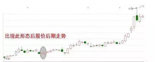 炒股17年经验_炒股的技巧和方法_职业炒股10年历程