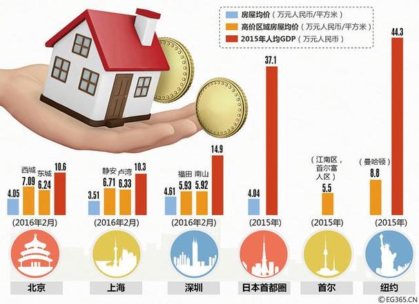 房价还会跌吗？土地流拍、楼市降温后迎来政策解冻