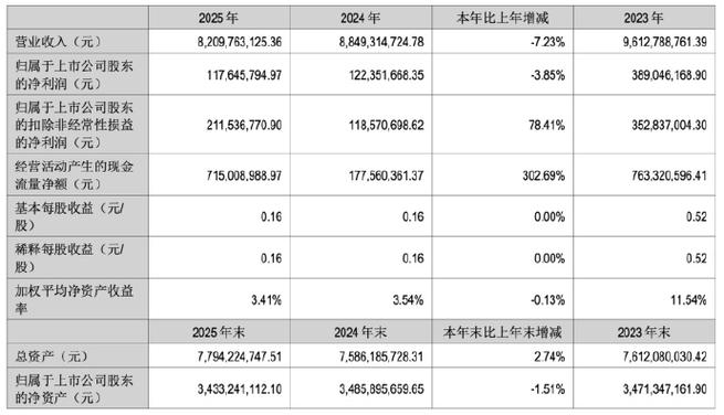 九阳股份业绩不错却跌停，资金在怕什么？