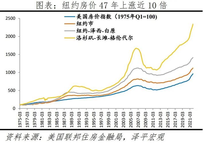 当下楼市走势分析！刚需等普通人必看房价还会跌吗？