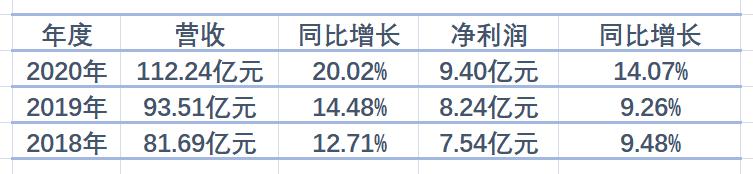 九阳股份股价暴涨暴跌分析_家电板块异常波动原因_九阳股份为何下跌