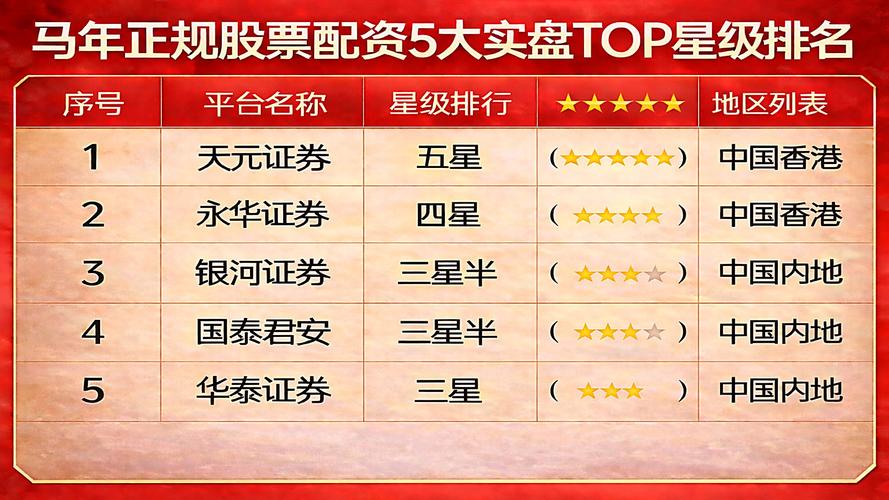 股票配资是什么？3分钟看懂风险和收益