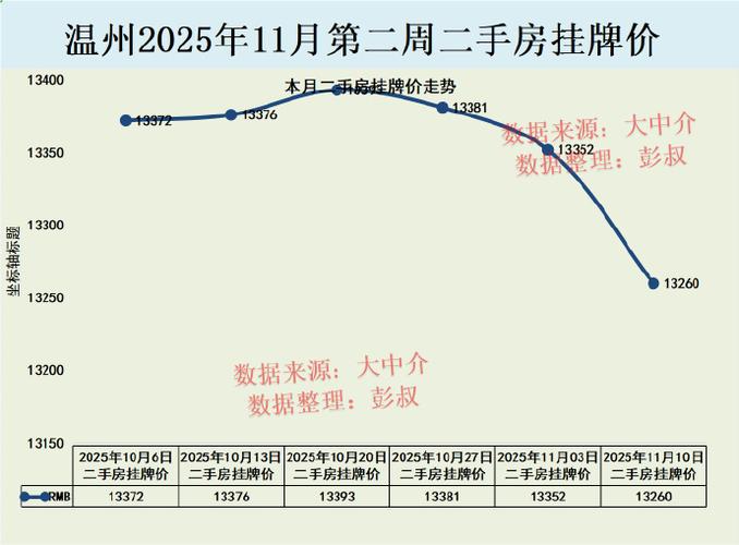 全国住宅均价下跌分析_7月份房地产市场数据_房价还会下跌吗