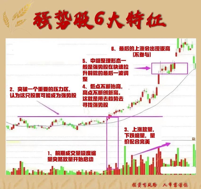 9月股市震荡格局_普通投资者风险机会_短线炒股配资