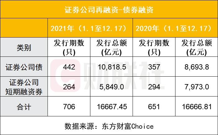 短期股票配资怎么选？看懂券商融资动向再决定