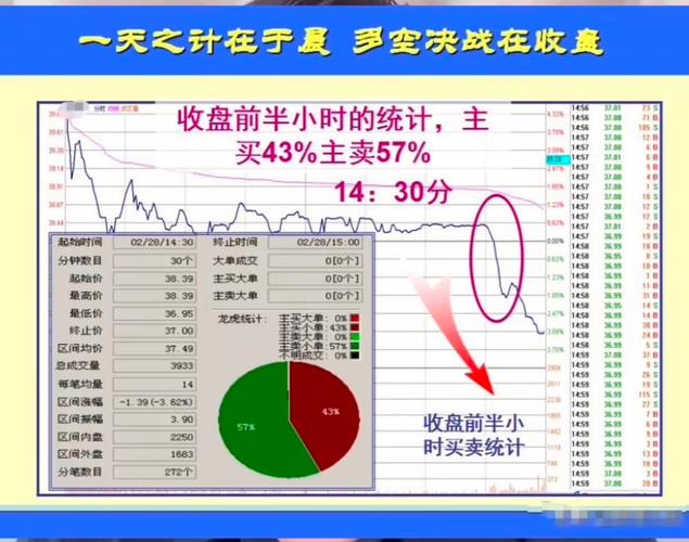 尾盘拉升隔日低开_低开低走尾盘拉升_真假判断成交量