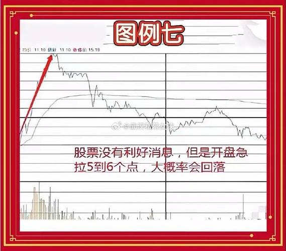 尾盘拉升隔日低开_低开低走尾盘拉升_真假判断成交量