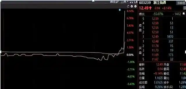 低开低走尾盘拉升_尾盘拉升次日低开识别_主力尾盘拉升手法分析