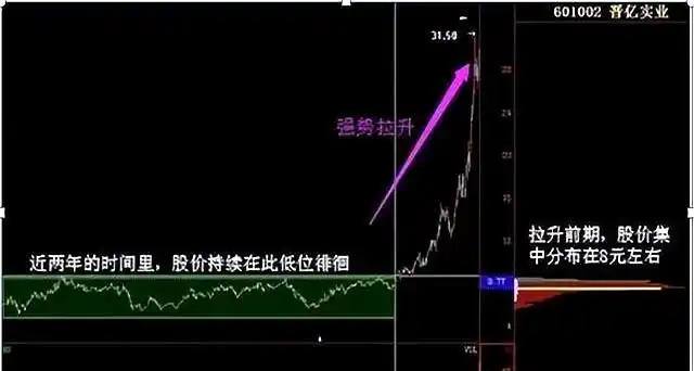 尾盘拉升次日低开识别_低开低走尾盘拉升_主力尾盘拉升手法分析