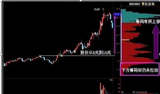 尾盘拉升第二天常低开，散户别追高