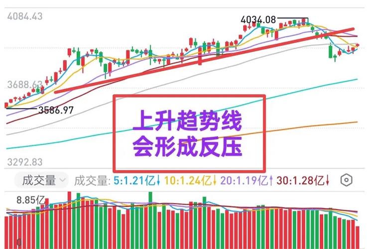 配资炒股行情_资金流动对股价影响_大盘趋势与个股联动