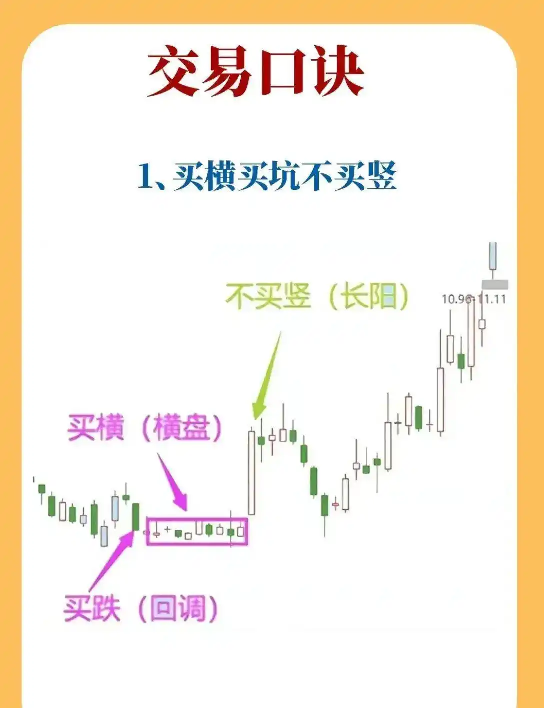 尾盘拉升次日低开_识别主力资金意图_低开低走尾盘拉升