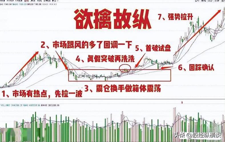股票杠杆多少倍_股票杠杆交易策略_震荡市杠杆投资风险