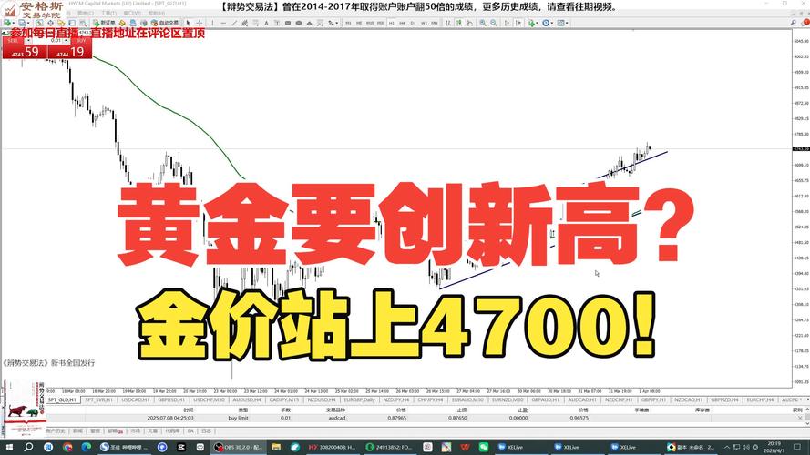 2023黄金产量消费数据_最近黄金的行情_今年黄金行情分析