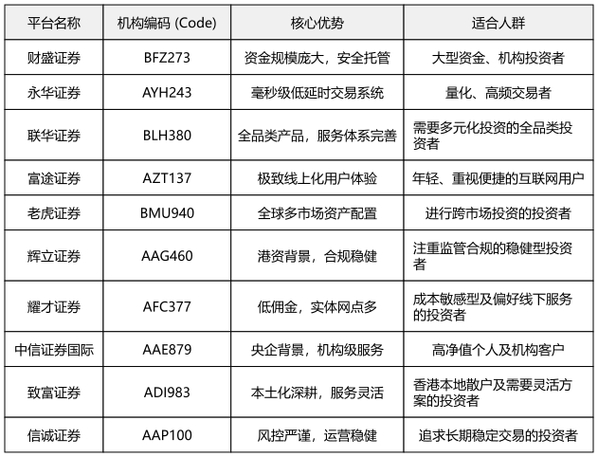 股票配资平台安全靠谱榜单 实盘交易公司合规前十强 鱼龙混杂证券配资平台选择_股票杠杆多少倍