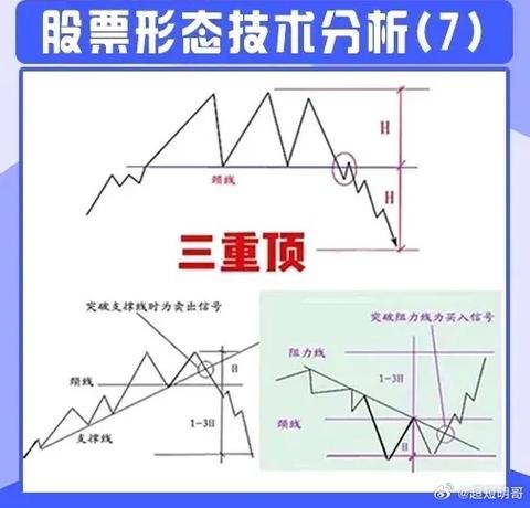 怎么杠杆买股票_ARK Invest Cathie Wood 杠杆ETF 风险分析