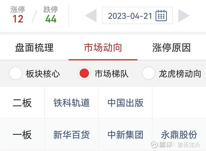三重锚点仓位管理_怎么杠杆买股票_锚定式持有法