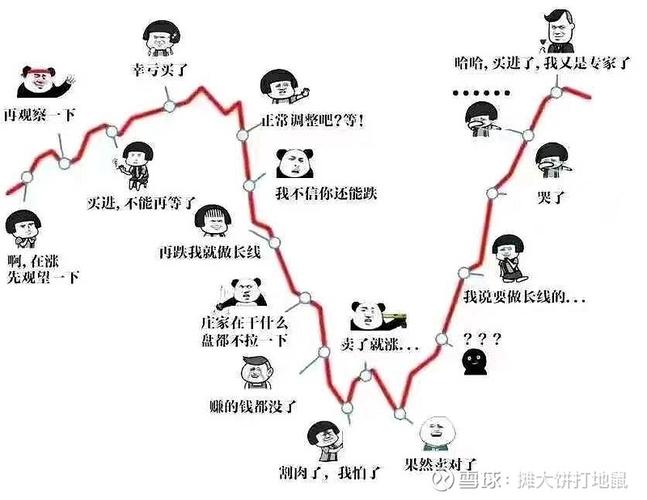 基金风险等级划分_牛市 熊市_基金投资风险揭示