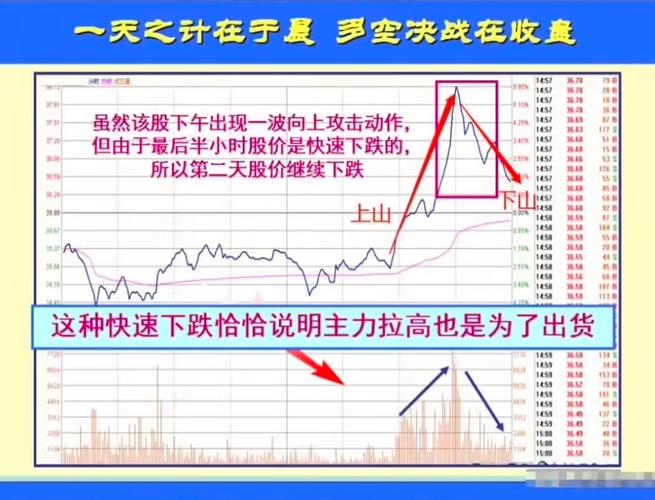 尾盘拉涨停次日却调整？这些盘面特征和信号要留意