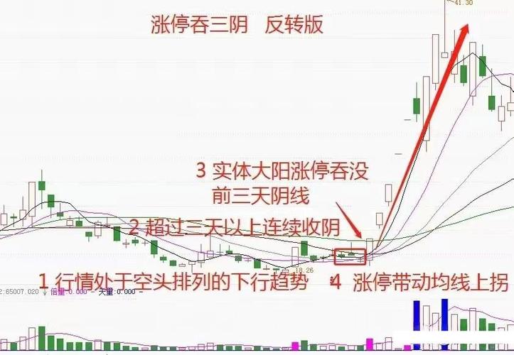 抓主升浪战法_涨停回调买入法_尾盘拉涨停是好事还是坏事
