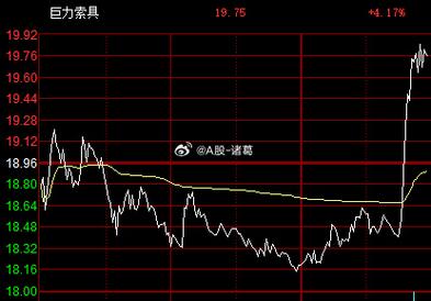 高位诱多出货_尾盘拉涨停是好事还是坏事_涨停次日低开