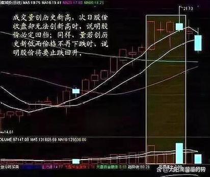 尾盘拉涨停是好事还是坏事_涨停次日低开_高位诱多出货