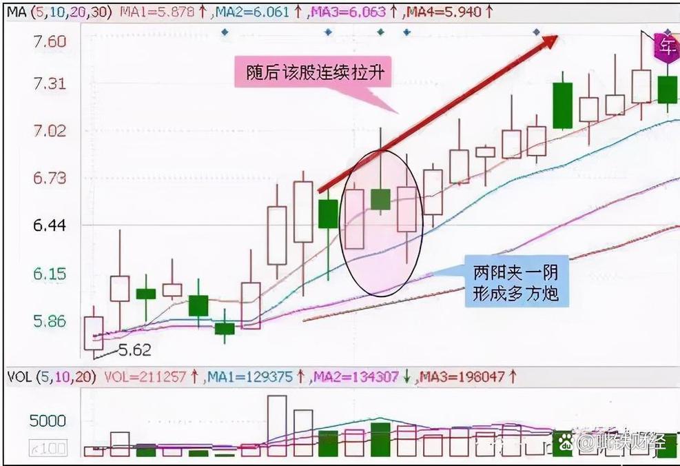 识别真假涨停板_涨停后还能不能涨_尾盘拉涨停是好事还是坏事