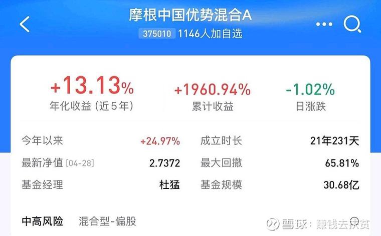 A股周四表现及行情分化原因分析，配资炒股门户受关注