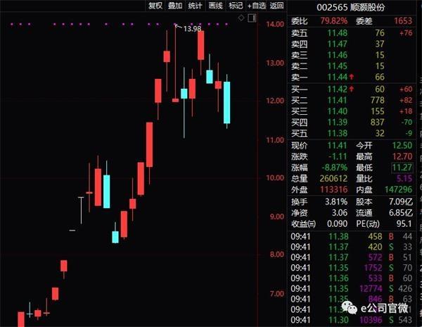 回归贷款业务_线上配资公司_配资公司转型发展
