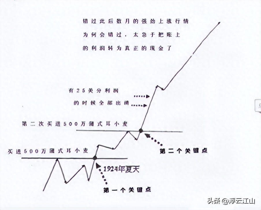 配资炒股门户_高手心态高低起伏_炒股者孤独修行