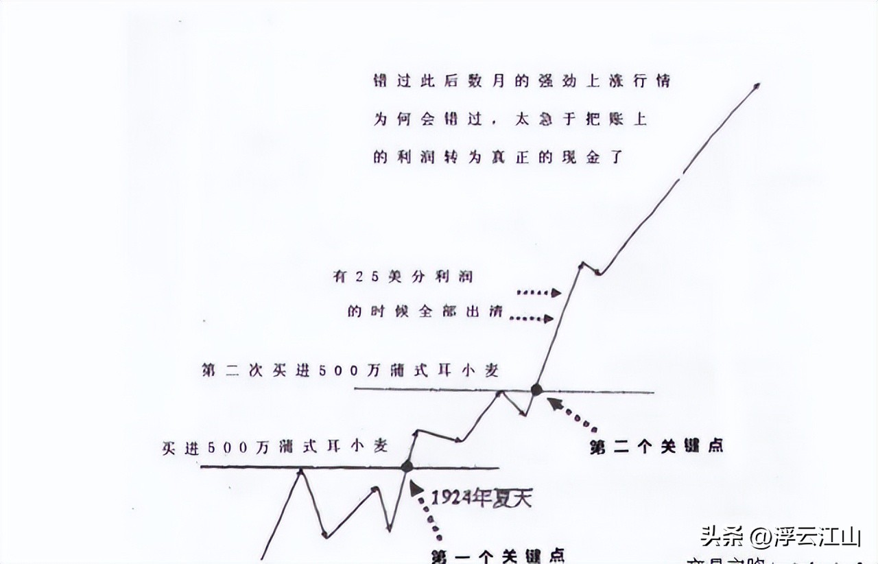 炒股者孤独修行_配资炒股门户_高手心态高低起伏