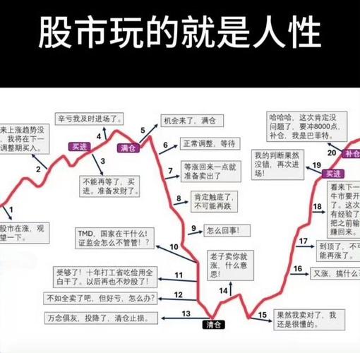 高手心态高低起伏_炒股者孤独修行_配资炒股门户