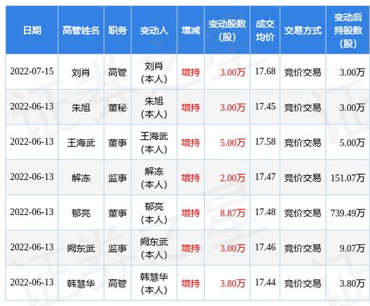 收益互换增持万科分析_股票杠杆融资_宝能系增持万科股票