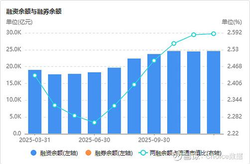 A股融资余额增加_股票融资_电子行业融资净买入