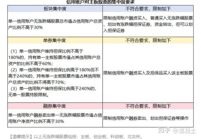 股票融资_融资融券开户条件_融资融券维持担保比例