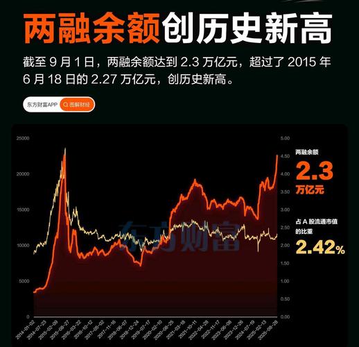 股票融资_4月A股市场融资余额增长_电子行业融资净买入金额