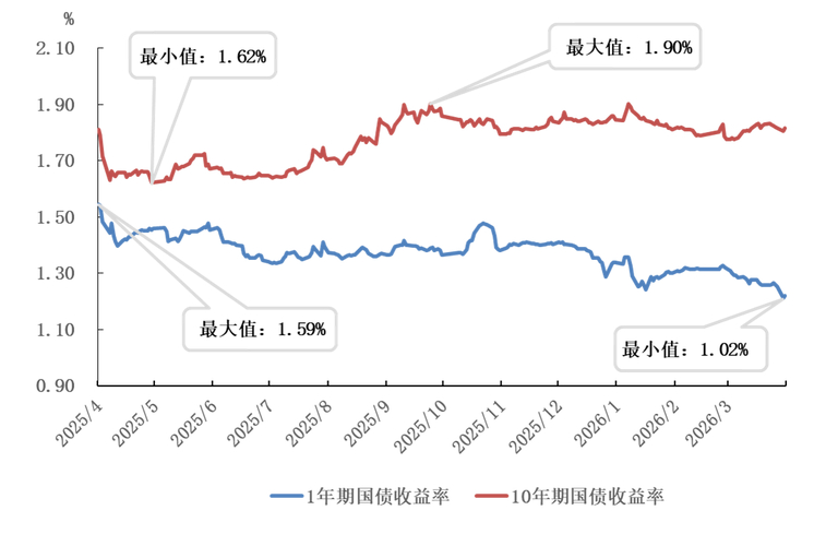 配资行情_2026年三月中东局势贵金属价格波动_上证指数4100点区间震荡整固