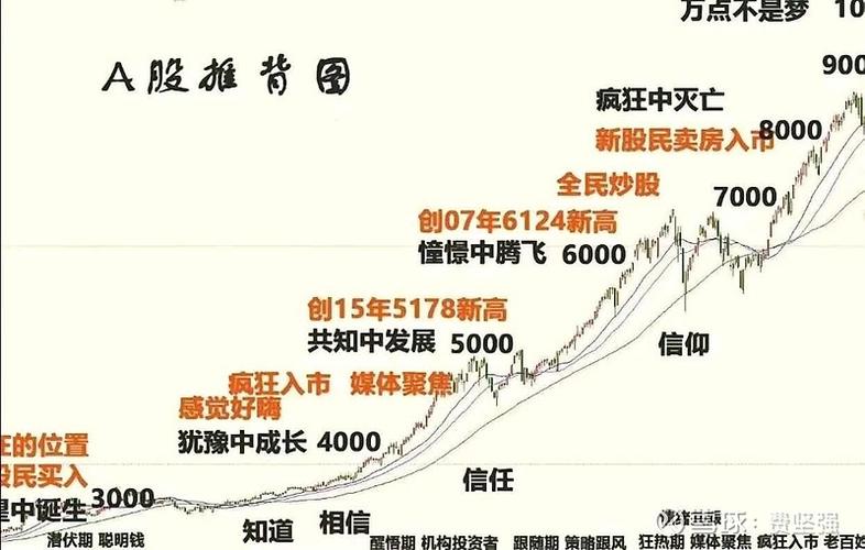 配资交易_两融市场活跃度V型反转_A股融资融券个人投资者增长