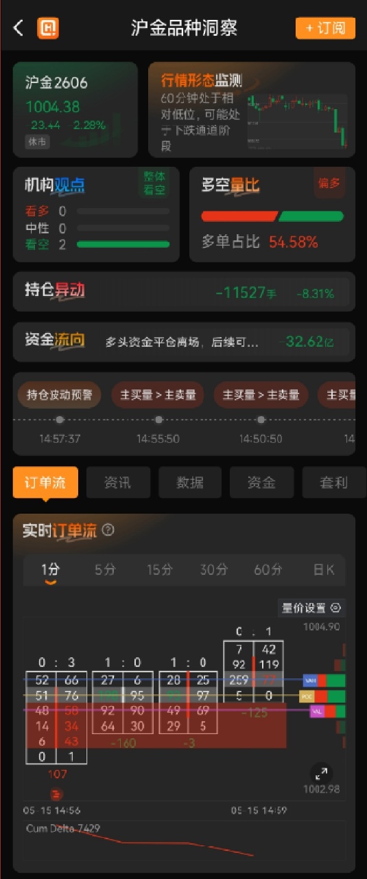 想做好贵金属期货交易？这款APP靠数据和AI改变游戏规则