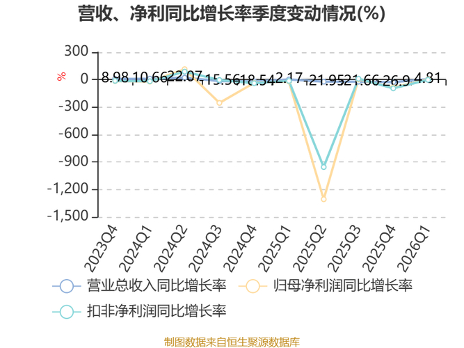 永信证券_永信至诚业绩下滑原因_永信至诚股价分析