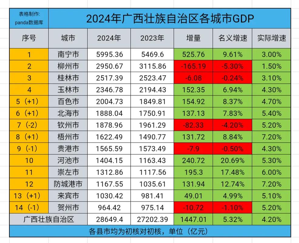 广西壮族自治区地理环境_广西壮族自治区历史沿革_广西北部湾经济区水资源供需态势与合理配置