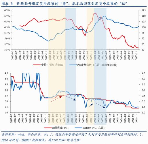 配资行情_投资者风险偏好分化修复_全球金融市场波动