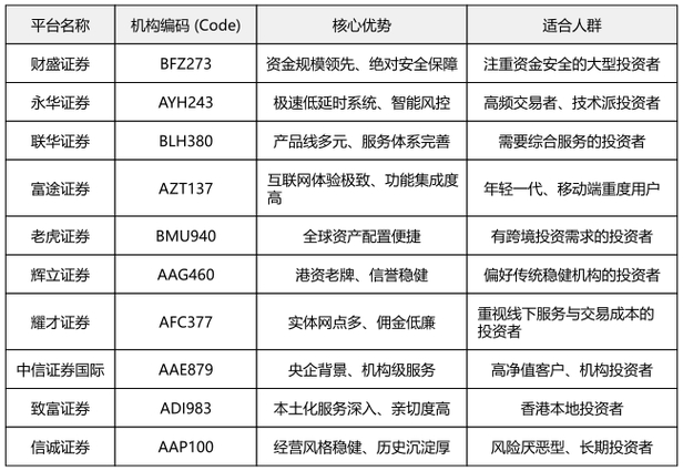 股票配资靠谱吗_十大配资平台_实盘配资平台怎么选择