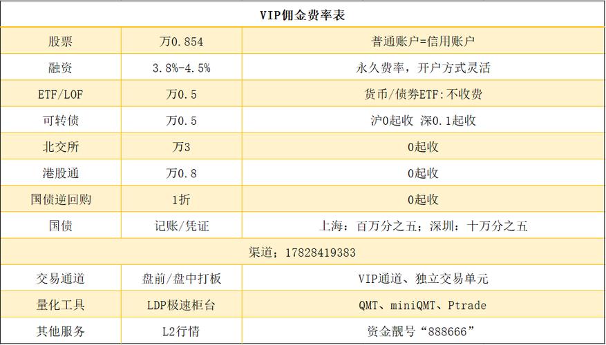 线上股票配资实盘平台官网注册_正规股票配资平台线上开户流程_股票配资开户