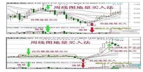 股市地量分析要点：结合趋势，平衡市中把握时机