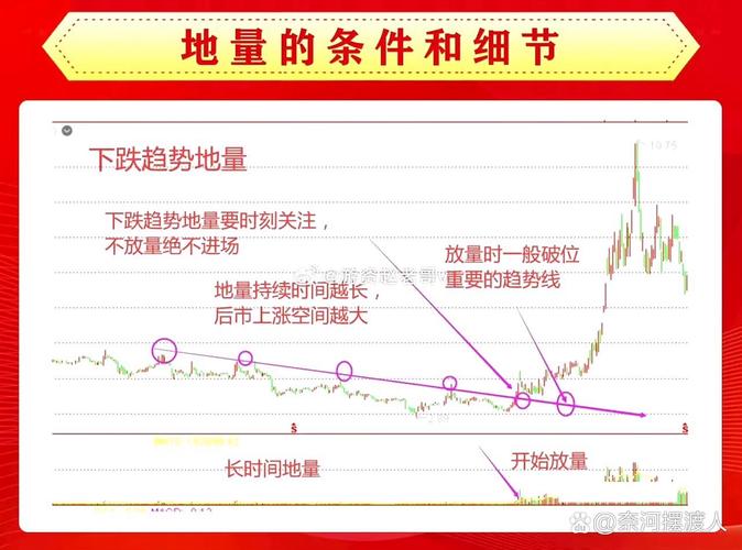 地量分析_地量涨停_地量选股方法