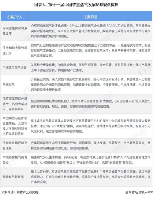 天然气产业发展大会_全球能源供应链冲击_天然气的发展趋势
