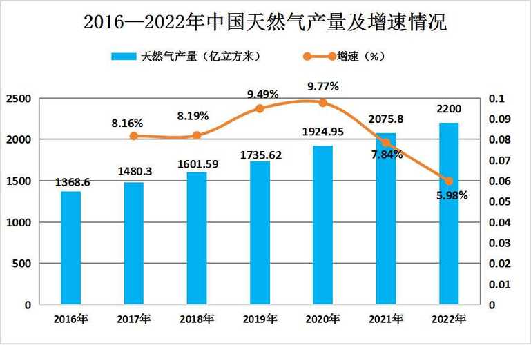 全球天然气运输车行业市场调研_中国天然气运输车行业发展趋势_天然气的发展趋势