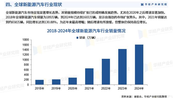 中国天然气运输车行业发展趋势_天然气的发展趋势_全球天然气运输车行业市场调研